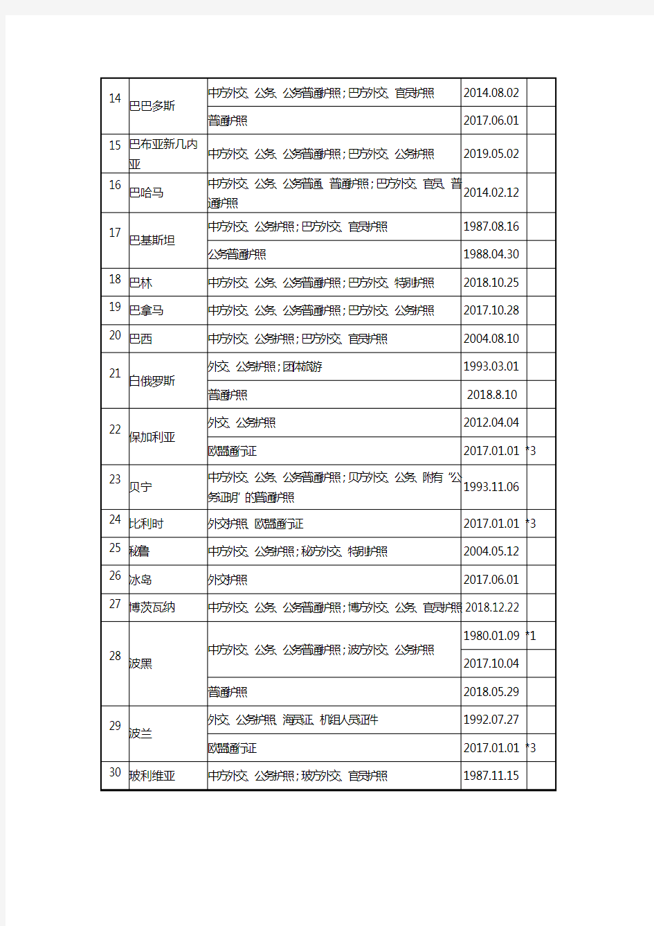中国与外国互免签证协定一览表
