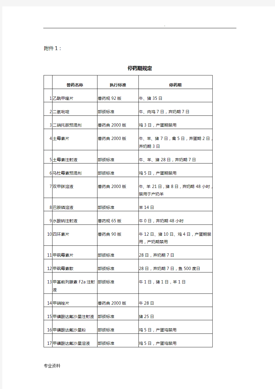 兽药停药期规定