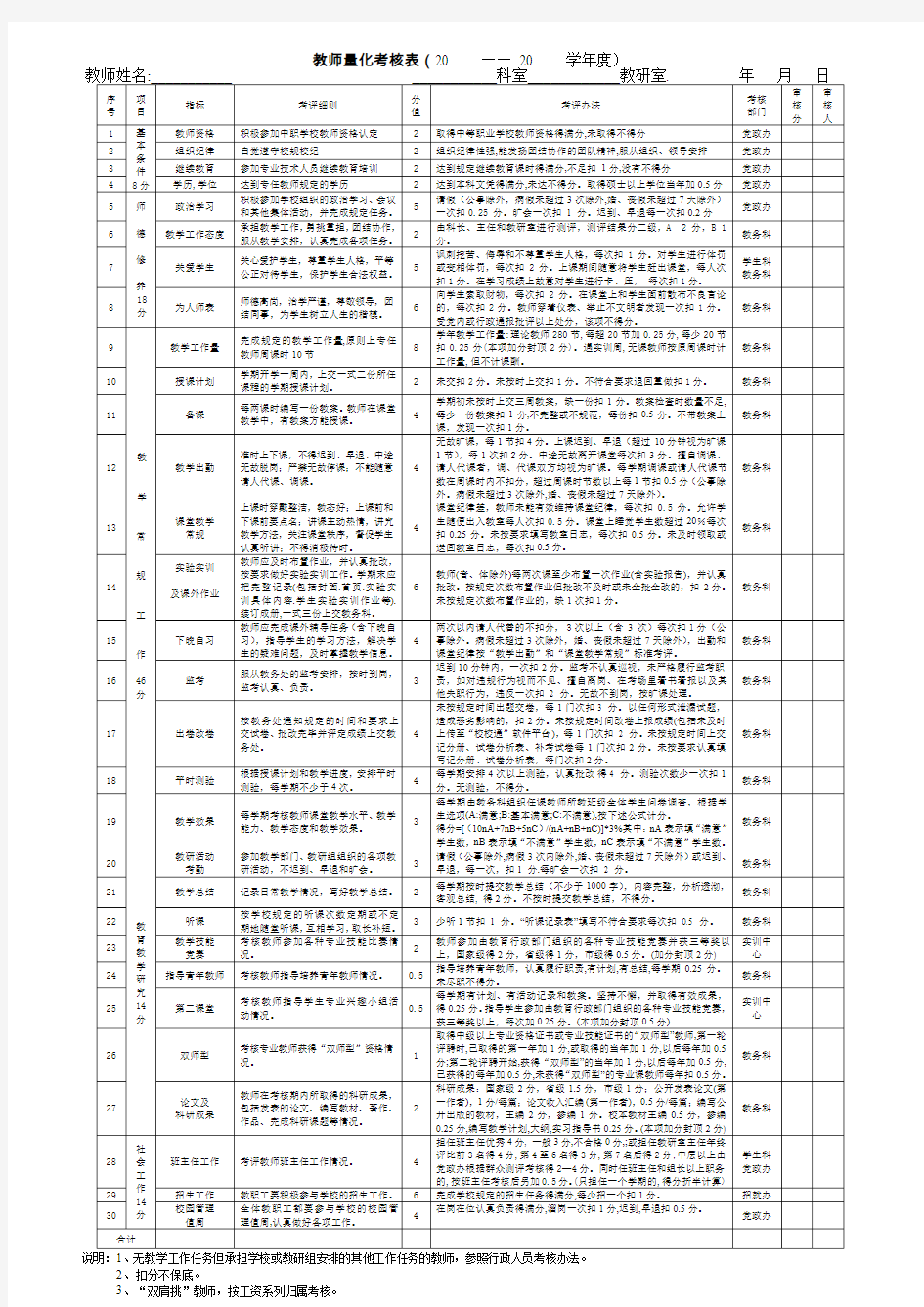 教师量化考核表