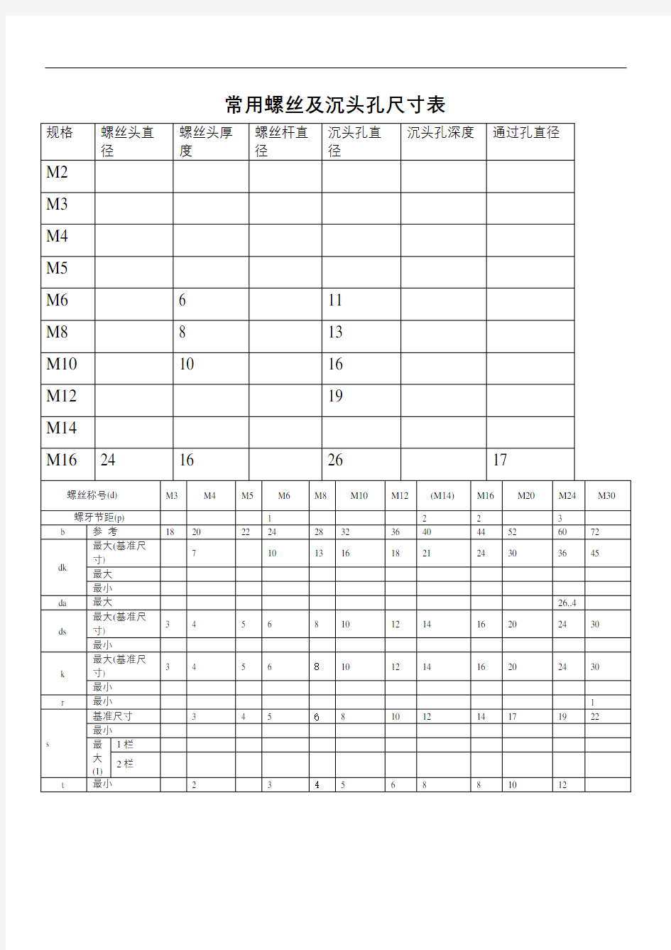 常用螺丝及沉头孔尺寸表