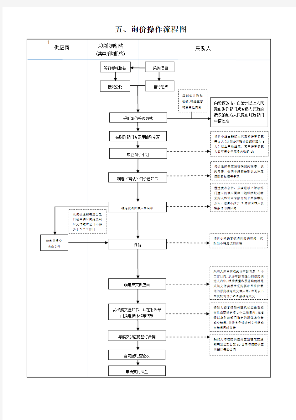 五、询价操作流程图