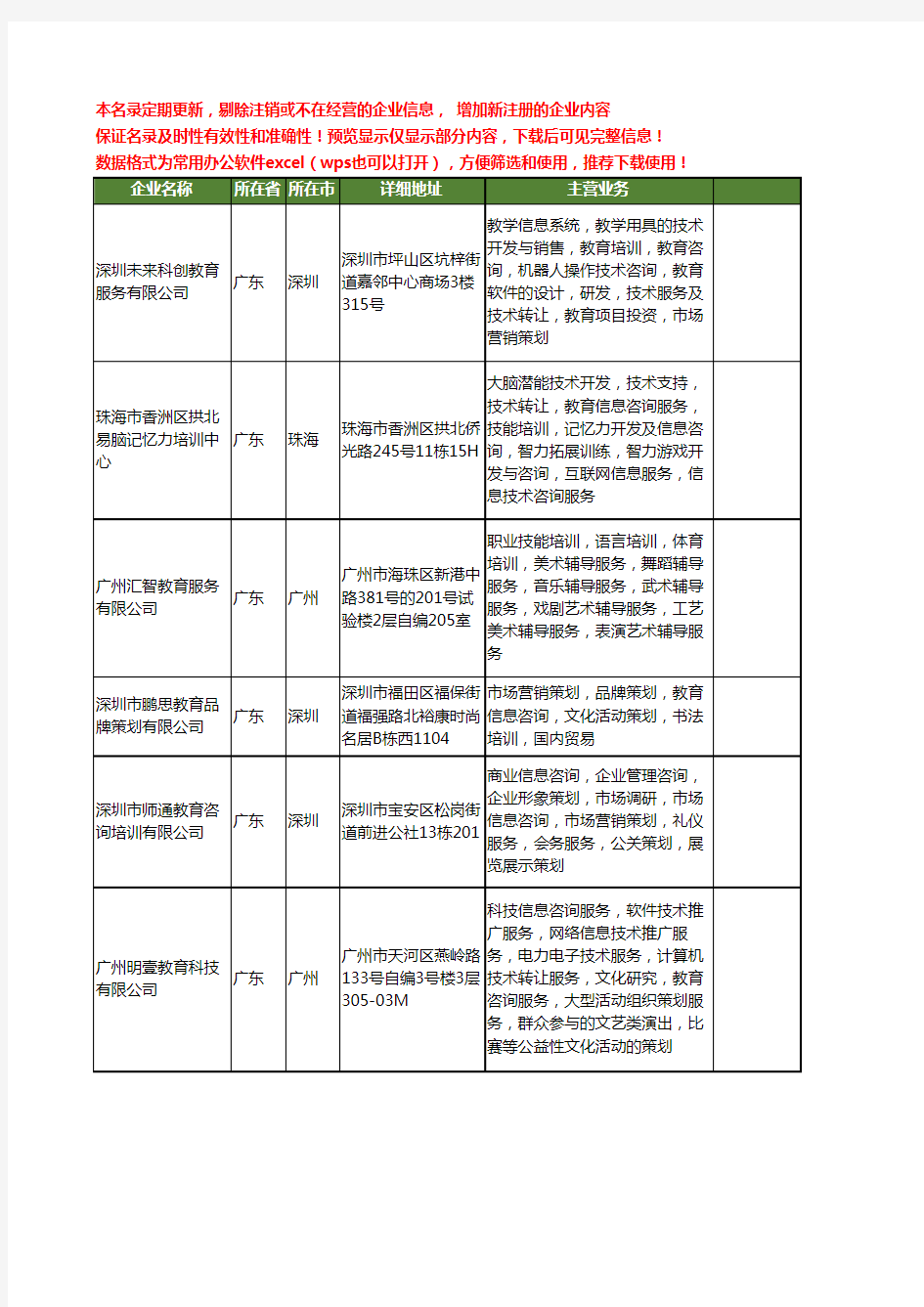 新版广东省教育咨询培训工商企业公司商家名录名单联系方式大全882家