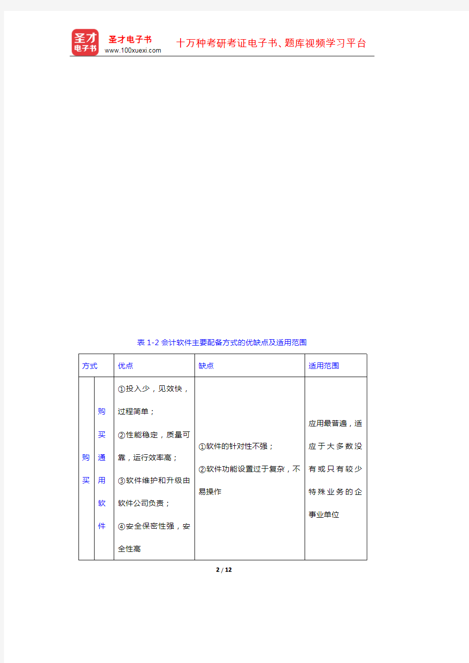 黑龙江省会计从业资格考试《会计电算化》专用教材(考点精讲 会计软件的配备方式及其功能模块)【圣才出品