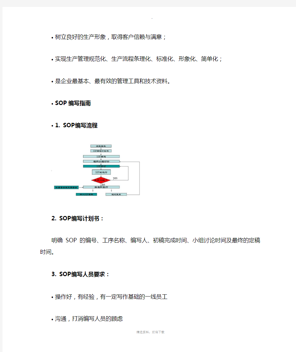 SOP定义及制作流程