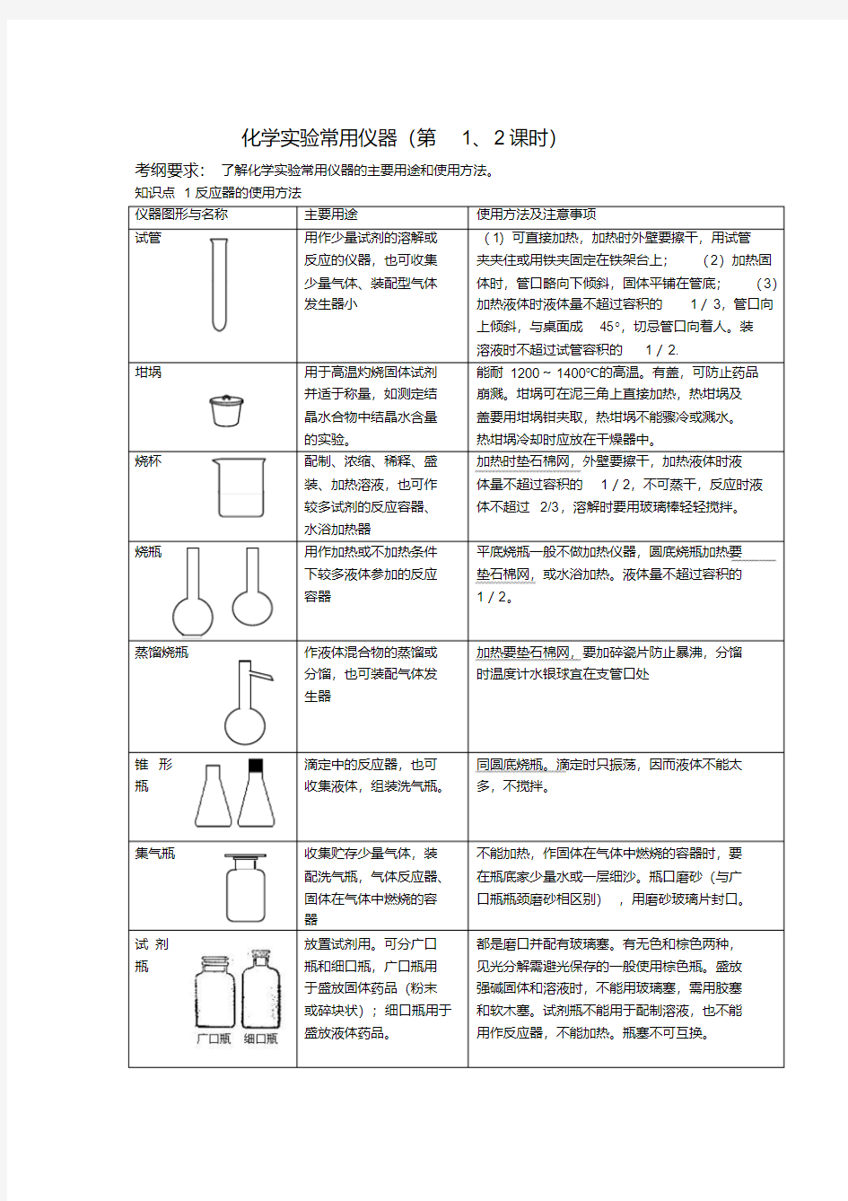 高中化学实验常用仪器