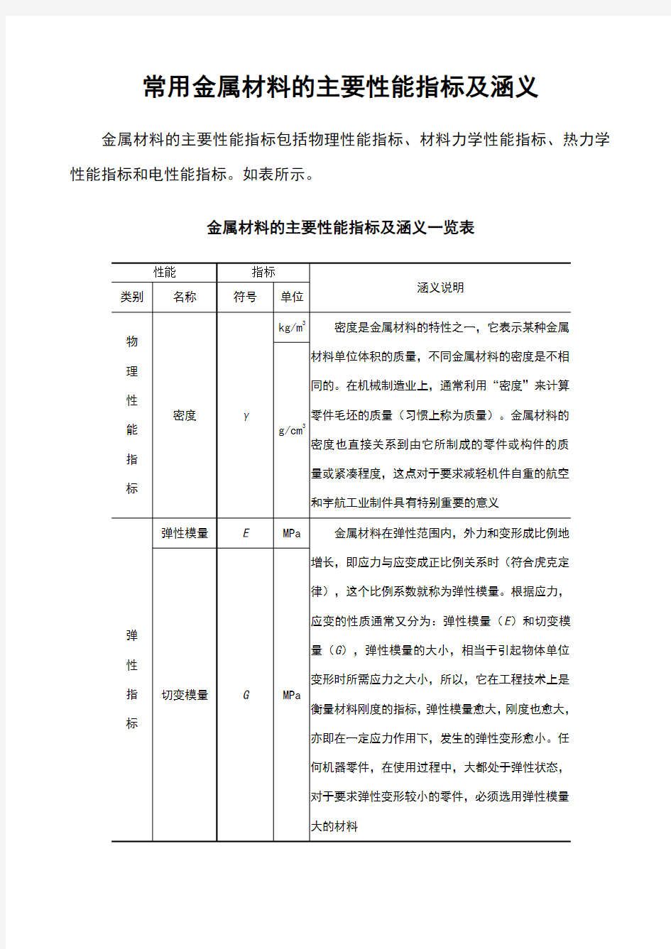 常用金属材料的主要性能指标及涵义