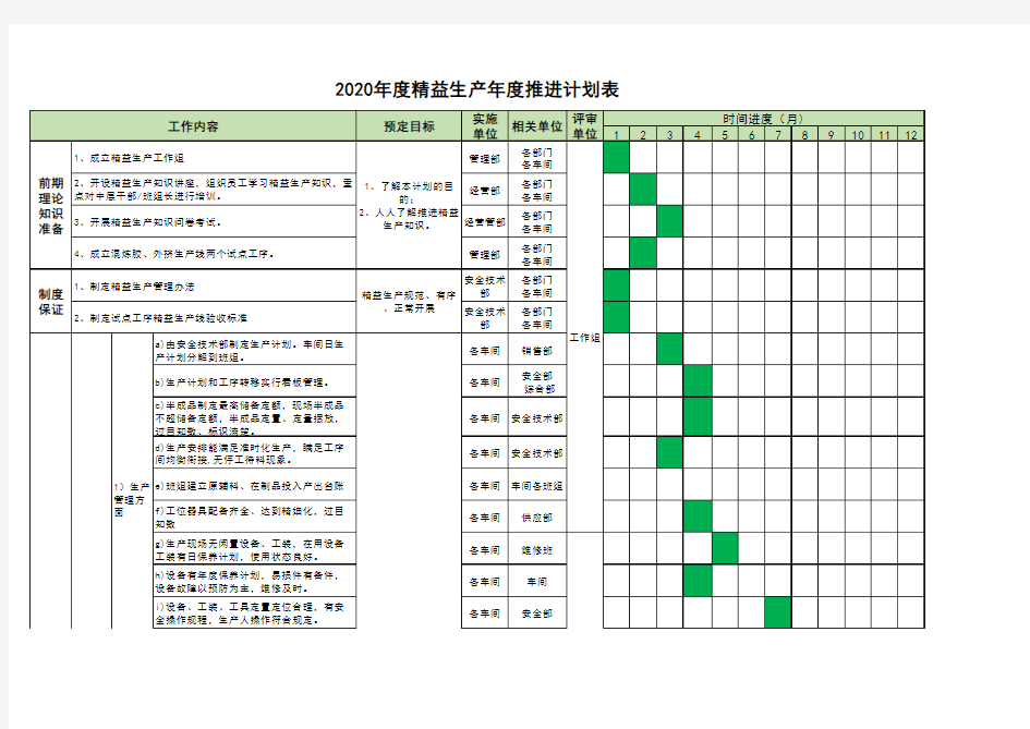 2020年精益生产年度推进计划