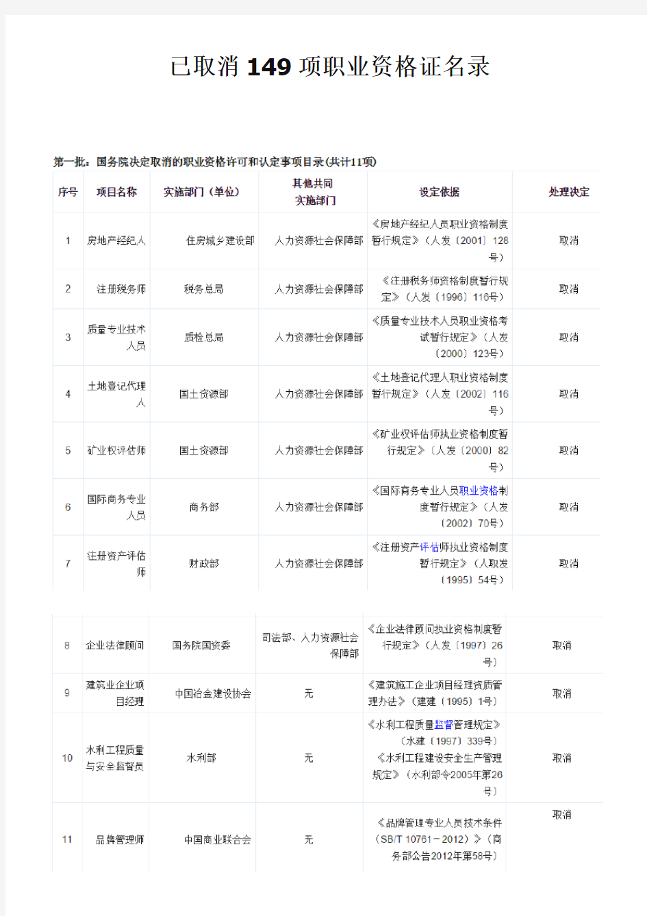 取消职业资格考试名单