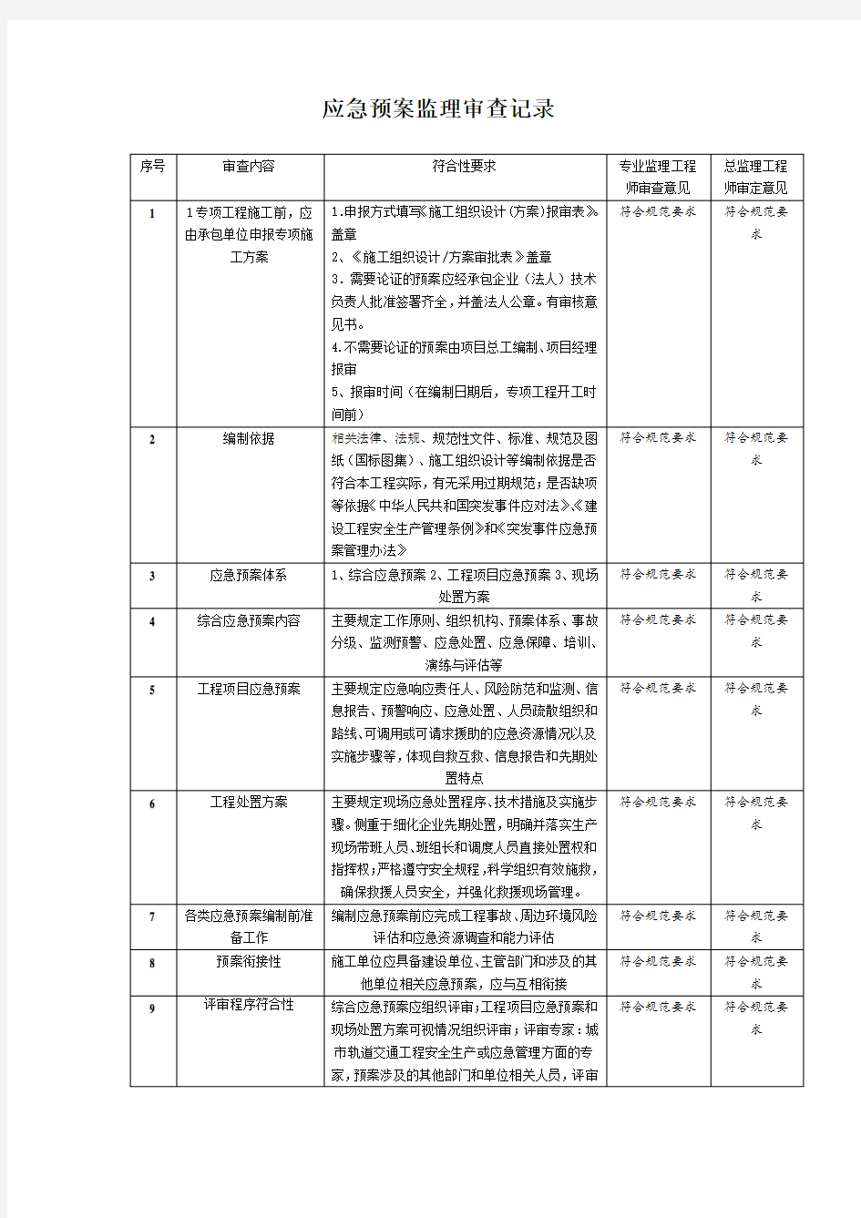 综合应急预案监理审查记录表