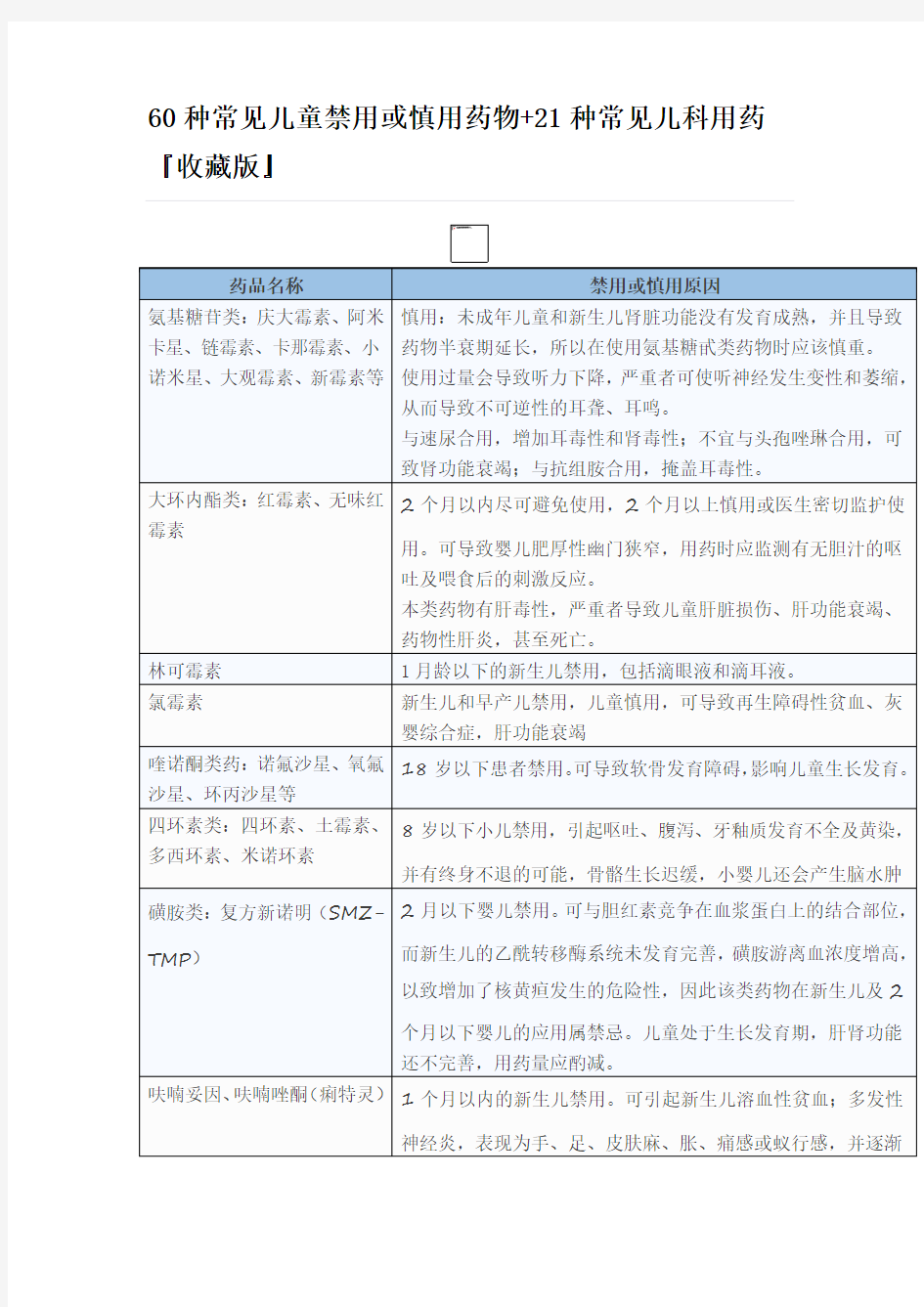 60种常见儿童禁用或慎用药物