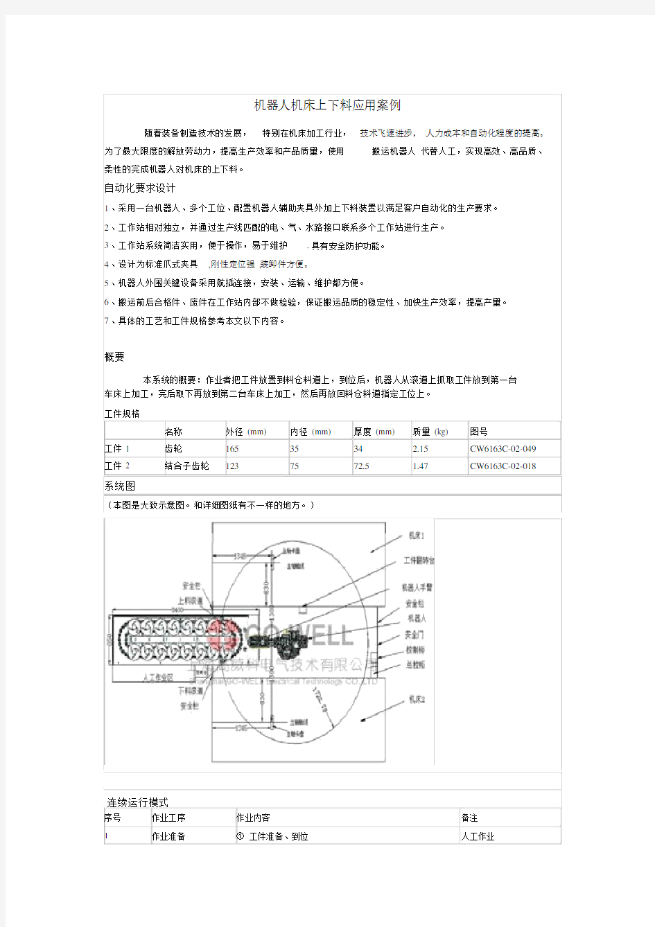 机器人上下料应用案例.docx