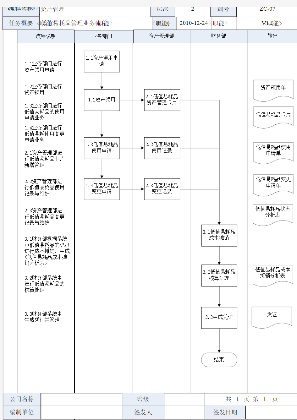 金蝶K3 WISE低值易耗品业务流程