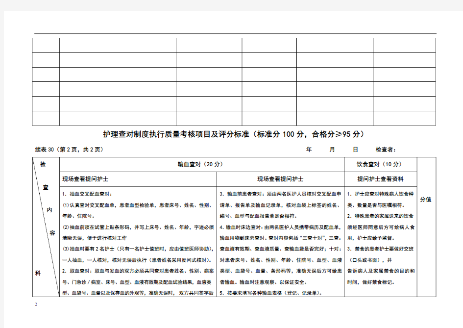 护理查对制度质量考核项目及评分标准