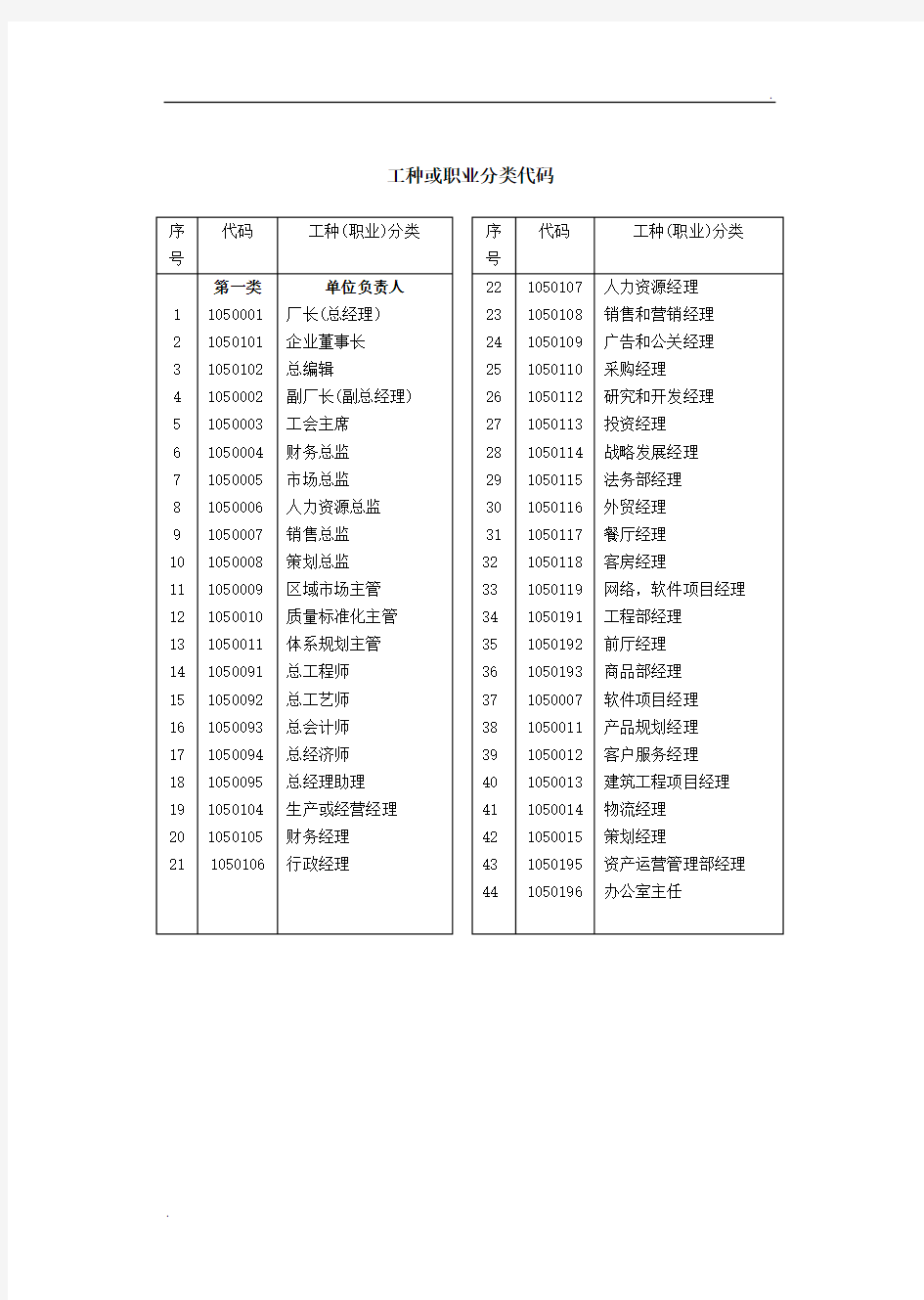 工种或职业分类代码