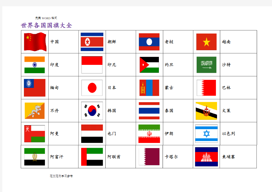 世界各国国旗大全[图片]