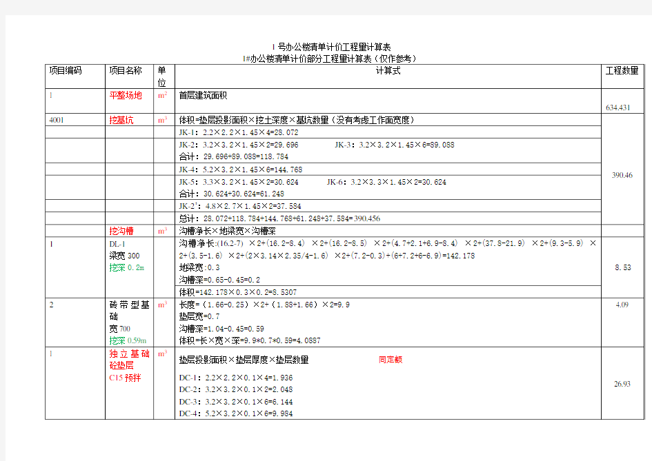 1号办公楼清单计价工程量计算表