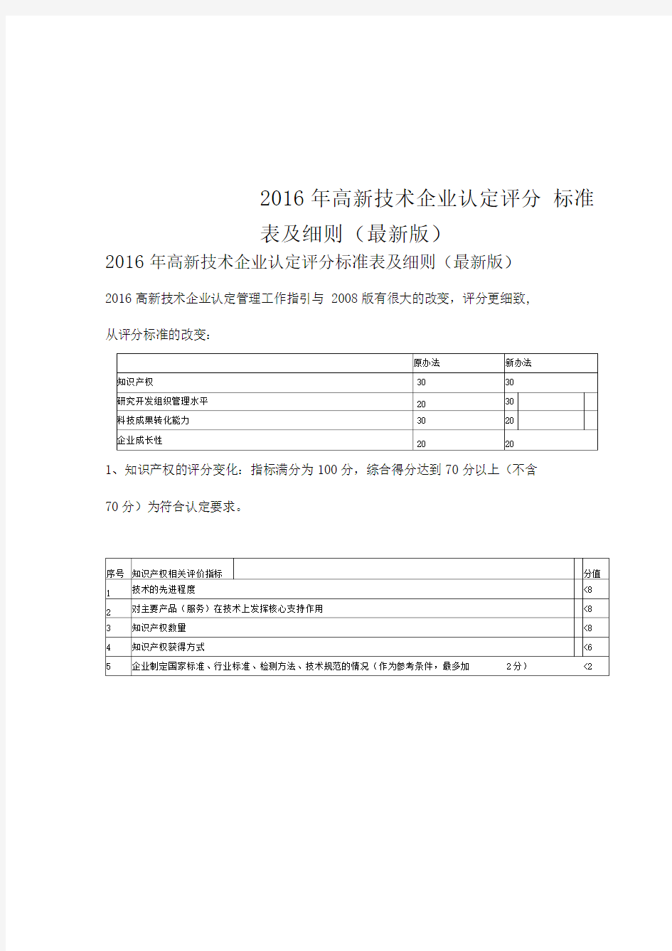 2016年高新技术企业认定评分标准表及细则(最新版)