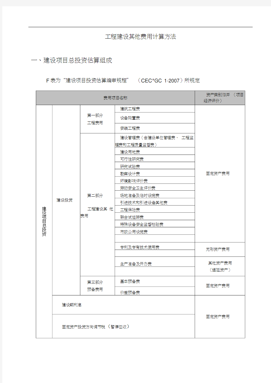 类费用-工程建设其他费用计算