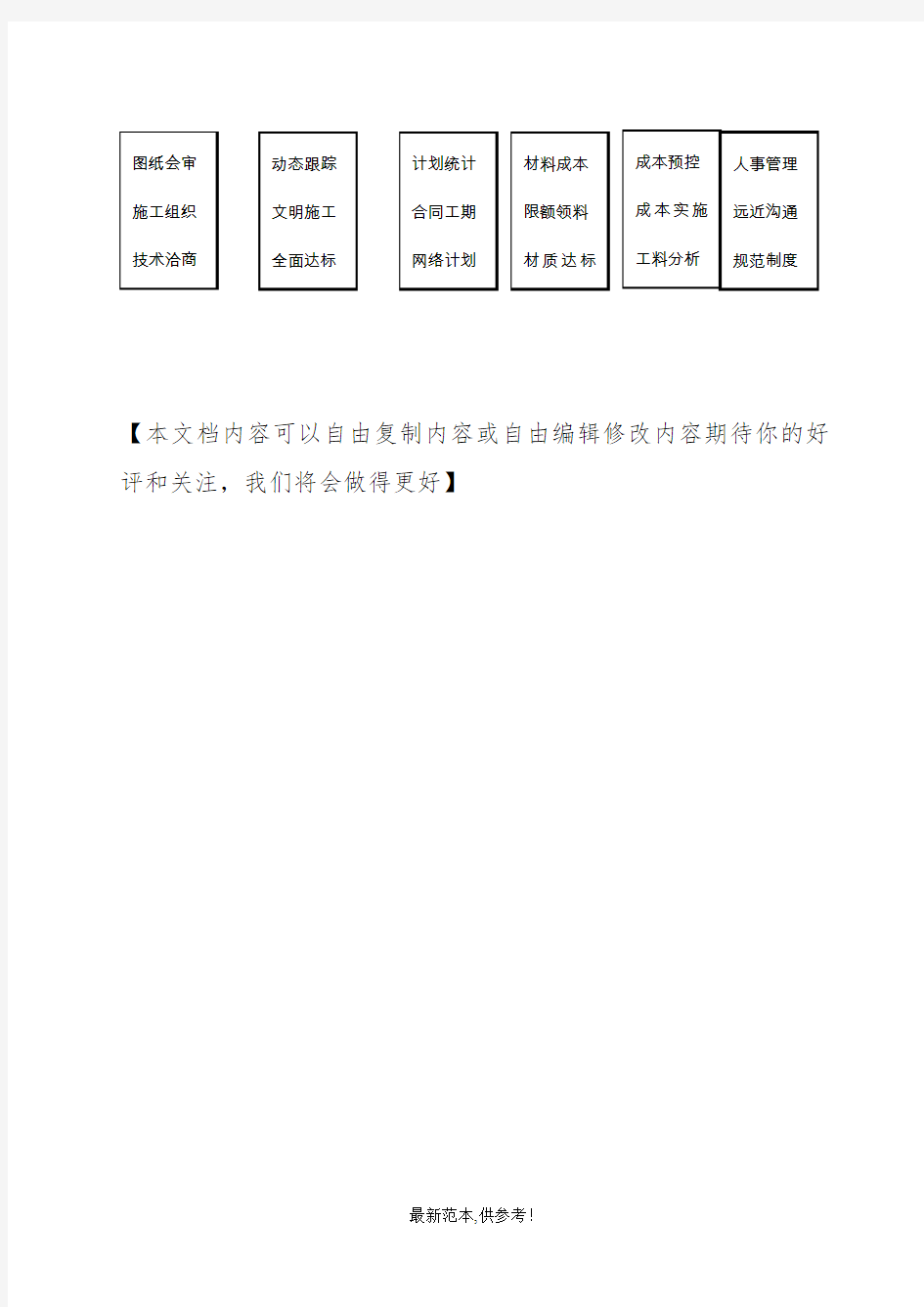 附图1：项目部管理组织机构图