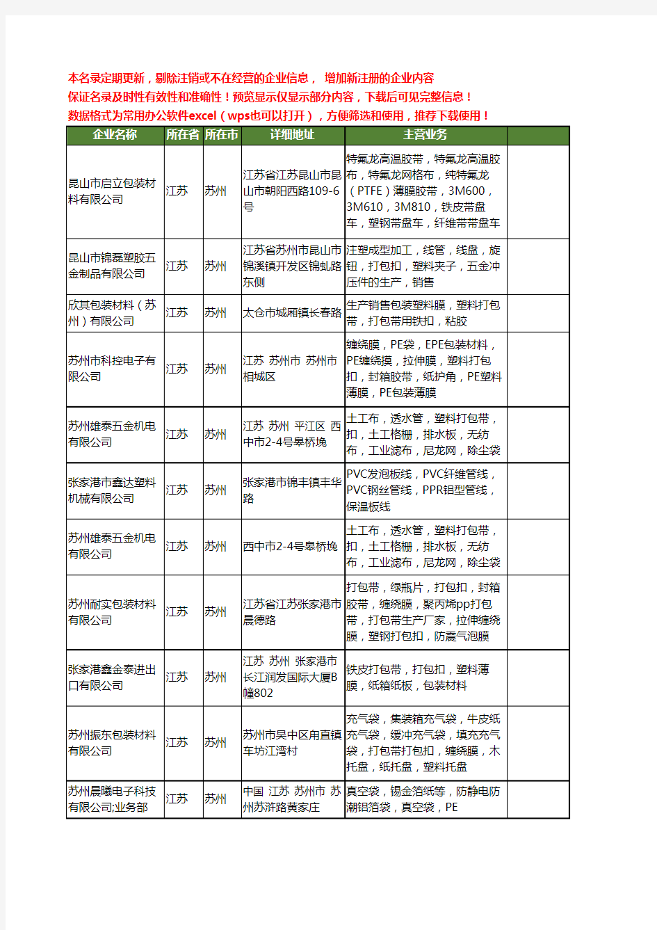 新版江苏省塑料打包扣工商企业公司商家名录名单联系方式大全14家