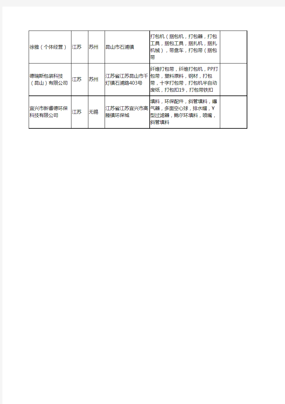 新版江苏省塑料打包扣工商企业公司商家名录名单联系方式大全14家