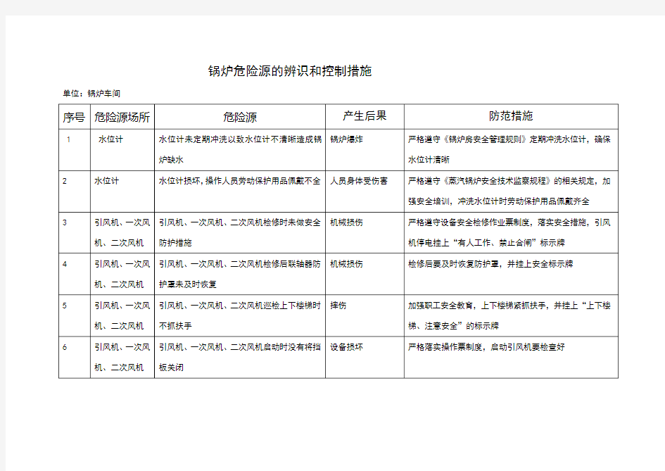 锅炉重大危险源的辨识和控制方法