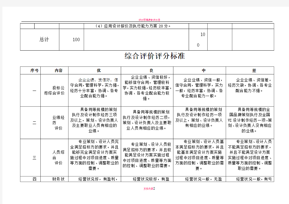 招标评分表