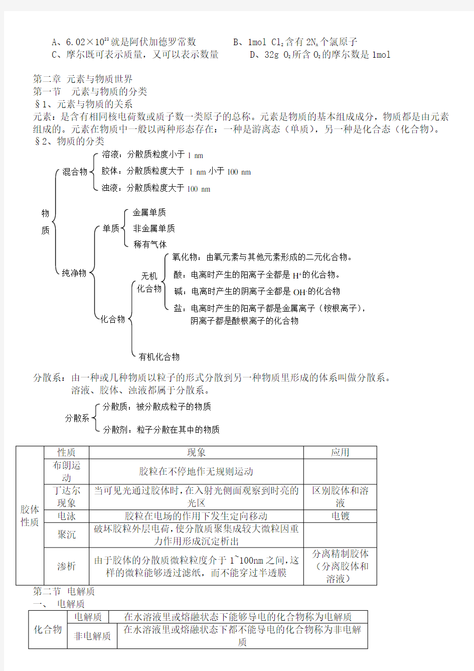 (完整版)高一化学必修一知识点汇总