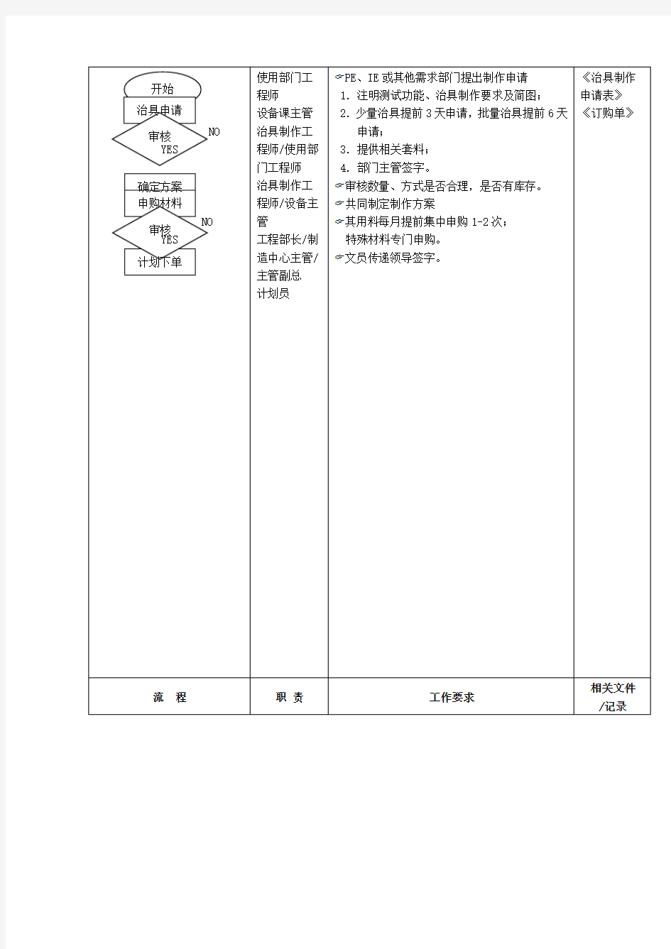 治具制作及管理流程格式