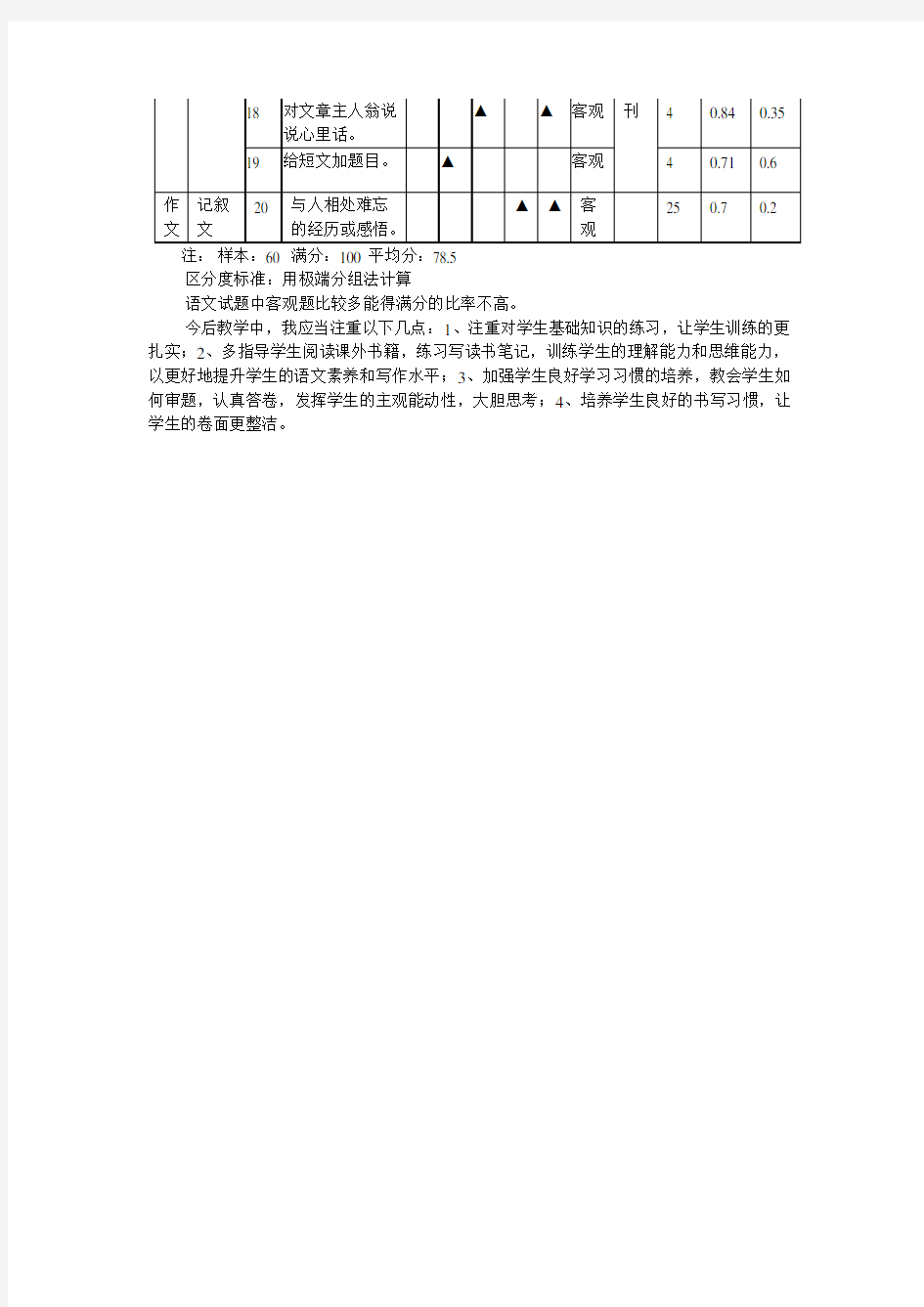 六年级语文期中试卷分析双向细目表