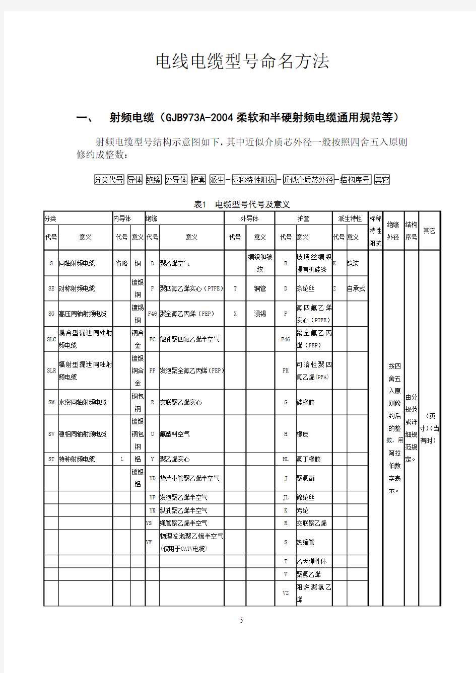 电线电缆型号命名方法.