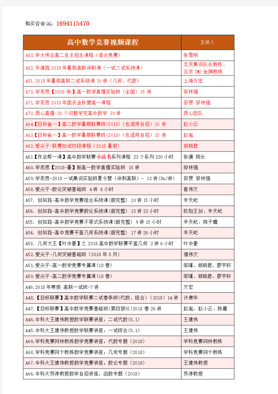 数学竞赛资料大全(收藏) (1)