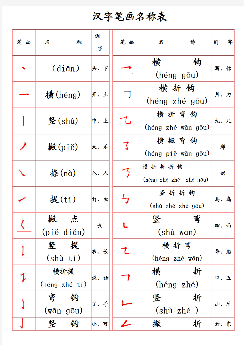 汉字笔画名称表(拼音版)