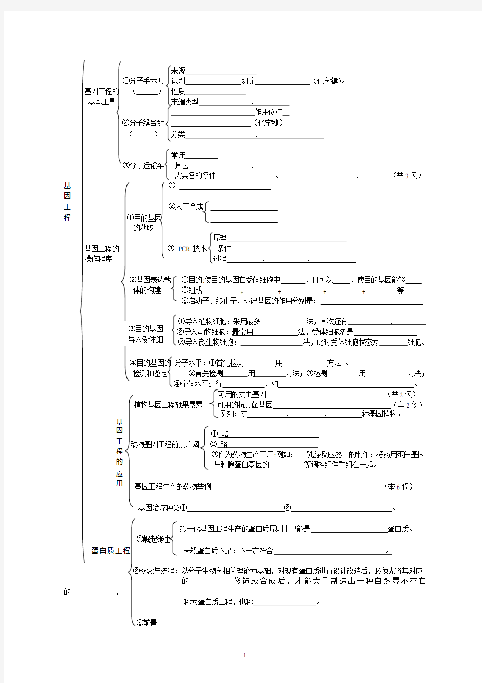 (完整版)生物选修三知识框架(可编辑修改word版)