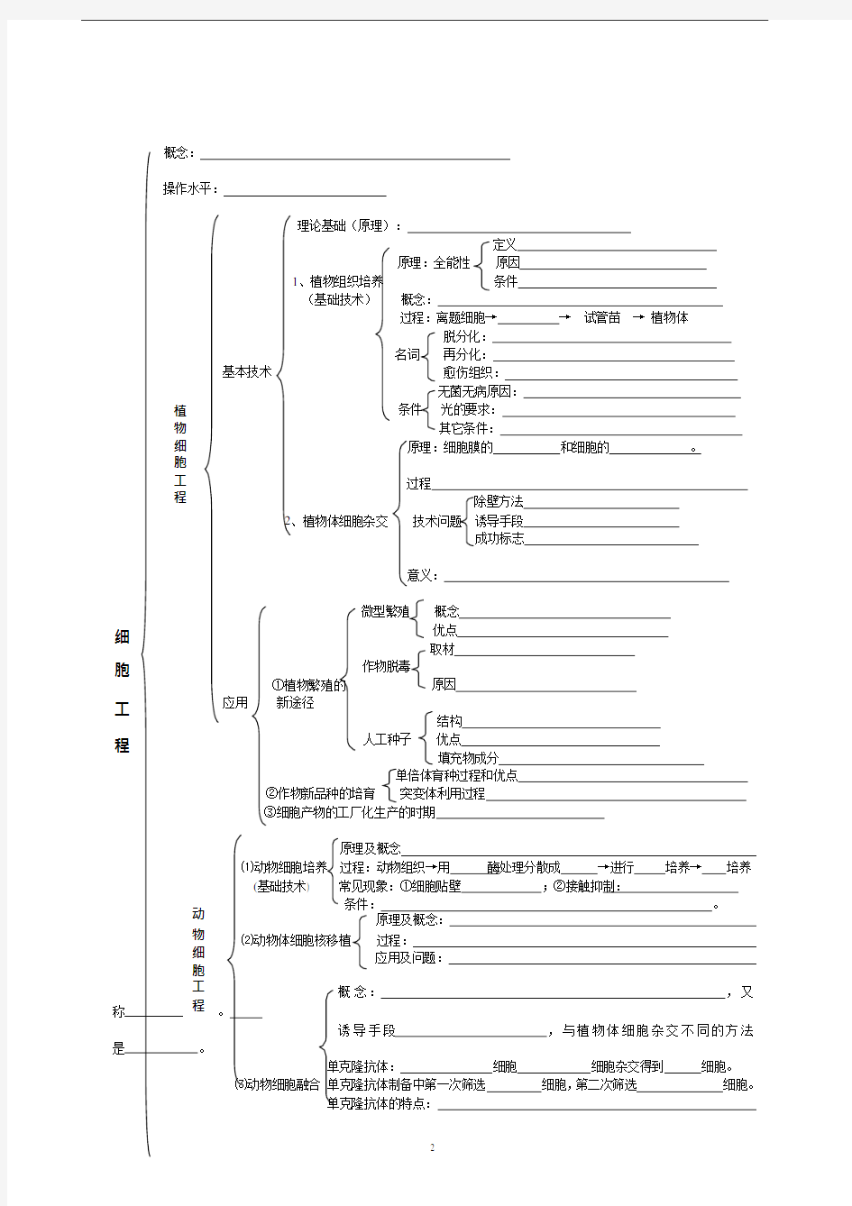 (完整版)生物选修三知识框架(可编辑修改word版)