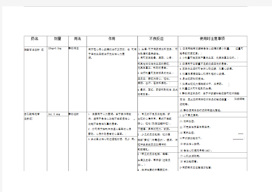 心内科常用药物作用及不良反应