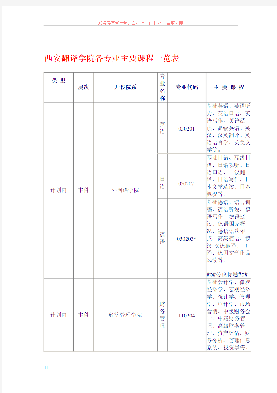 西安翻译学院各专业主要课程一览表