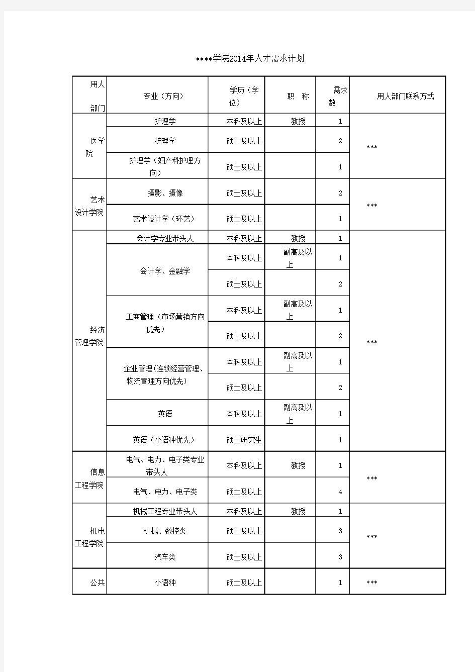 衢州职业技术学院2014年人才需求计划【模板】