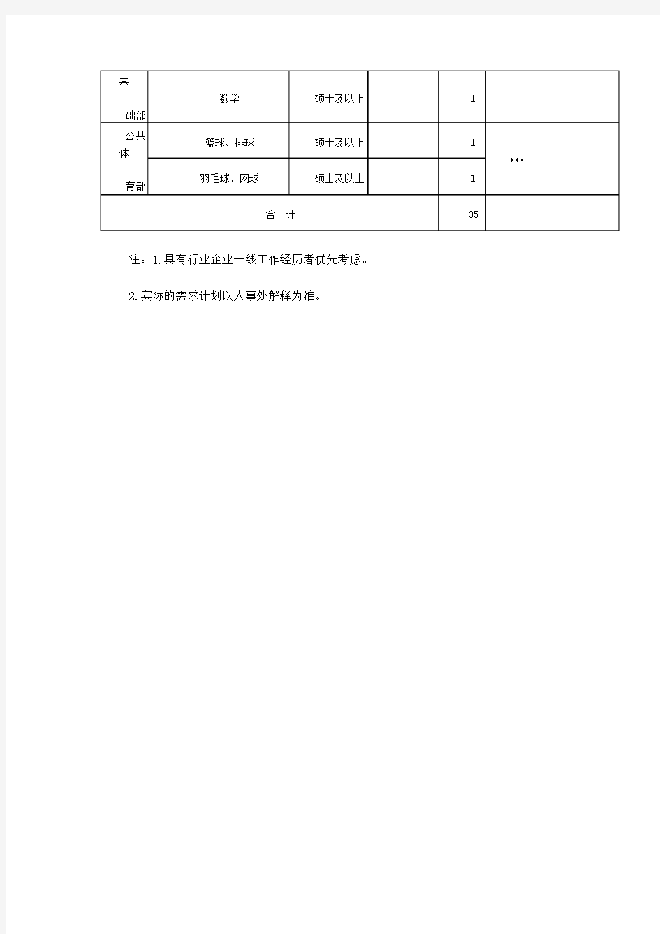 衢州职业技术学院2014年人才需求计划【模板】