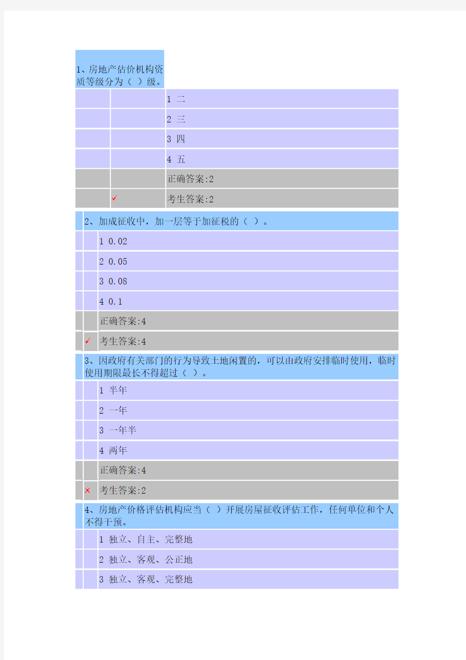 房地产估价师继续教育考试