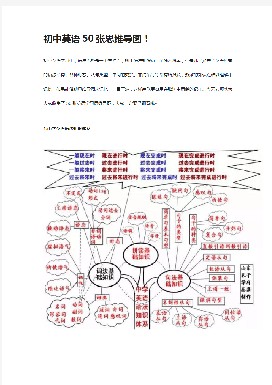 初中英语50张思维导图