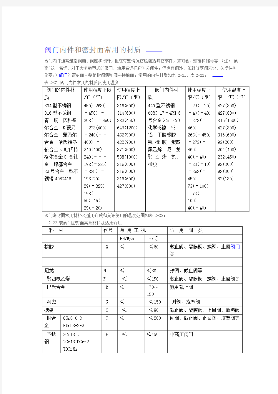 阀门内件选用材料