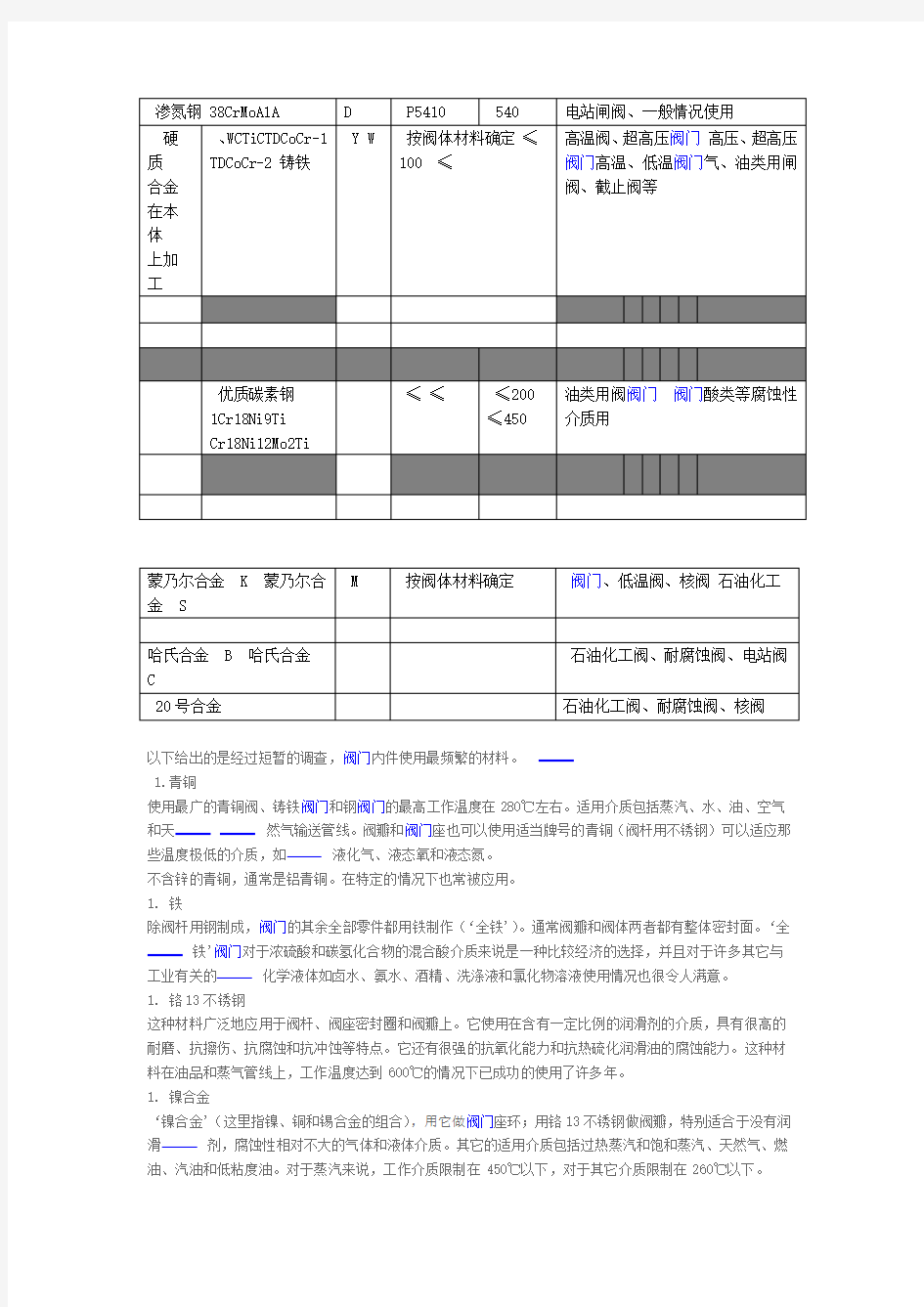 阀门内件选用材料