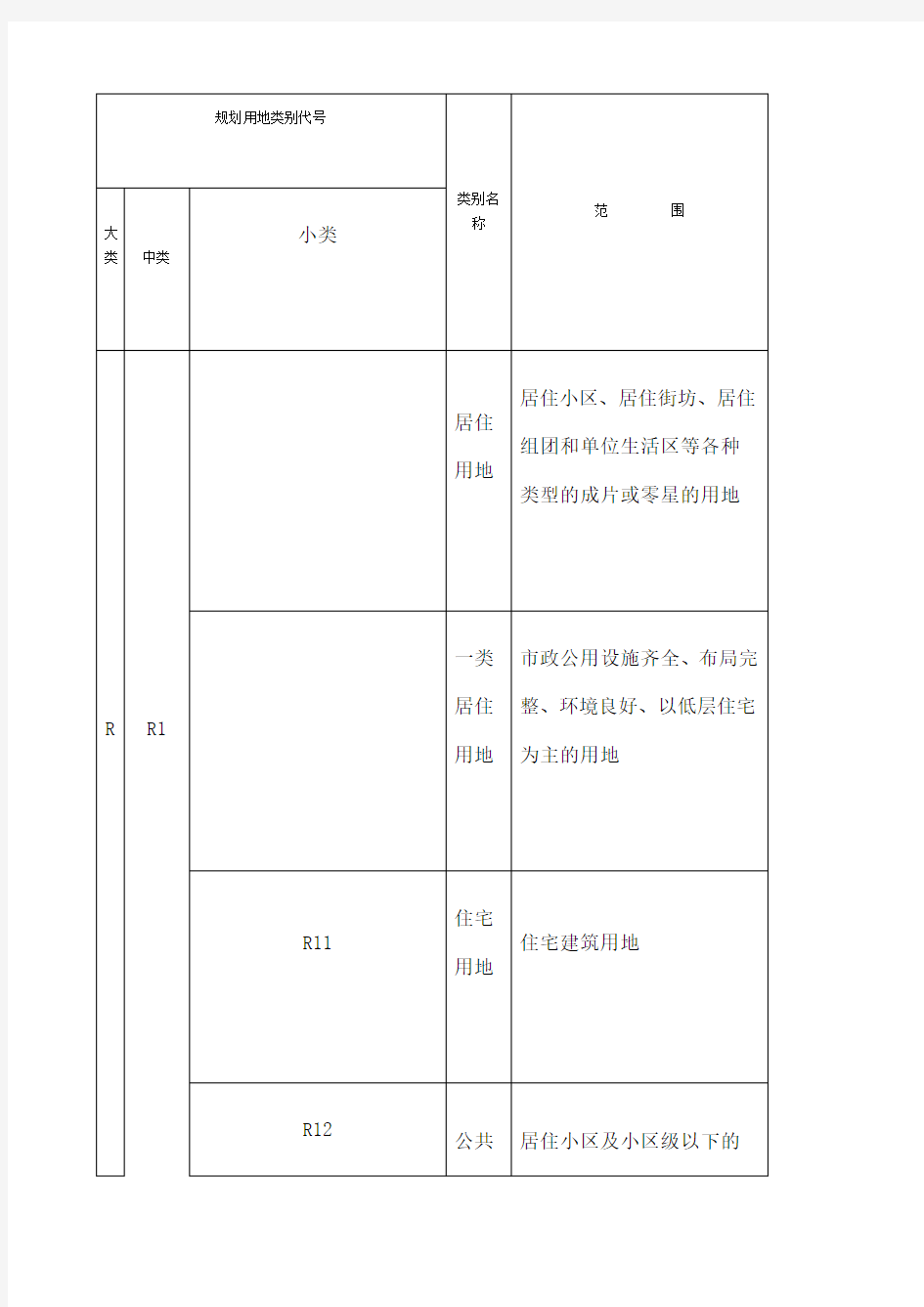 中国政府土地建设城市规划用地性质分类一般字母代码代表什么意思RCTSMWG D U E 