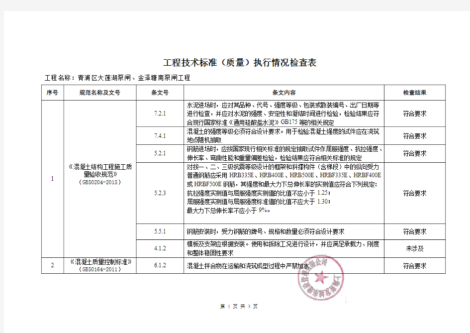 工程技术标准(质量)执行情况检查表