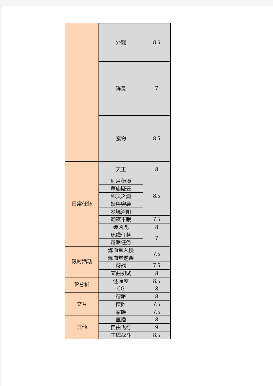 【诛仙】竞品分析报告