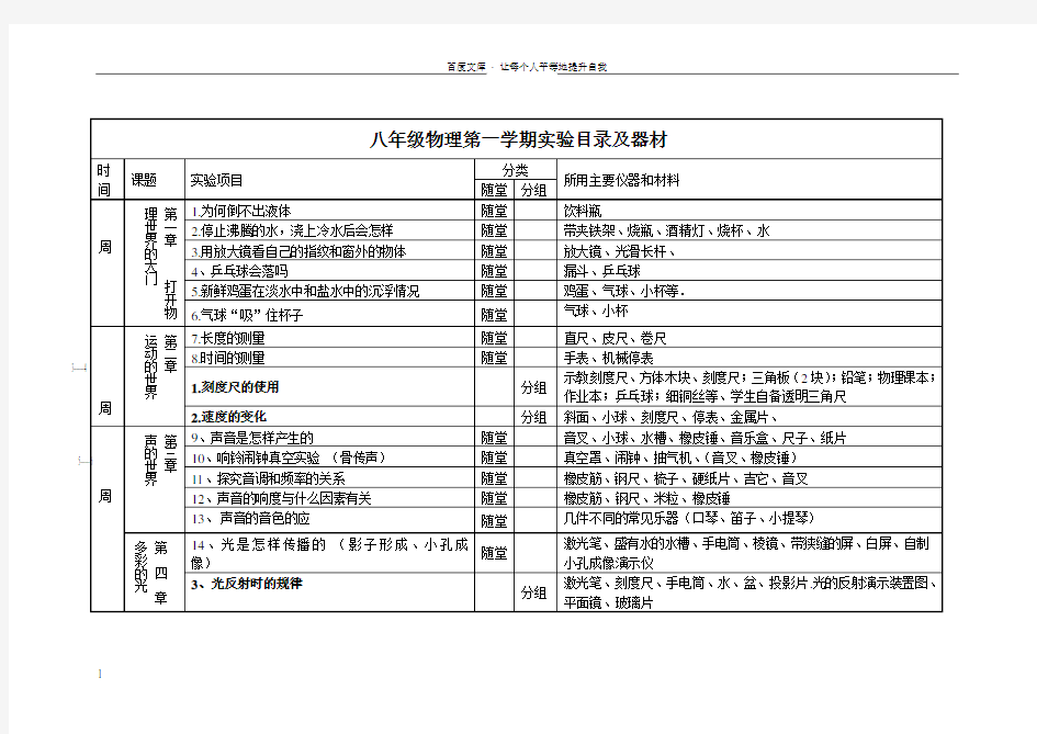 沪科版八年级物理实验进度表及实验器材