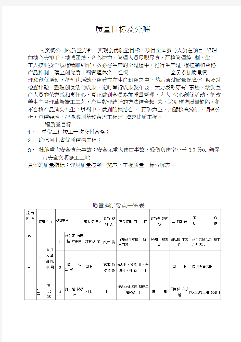 建筑工程质量目标分解