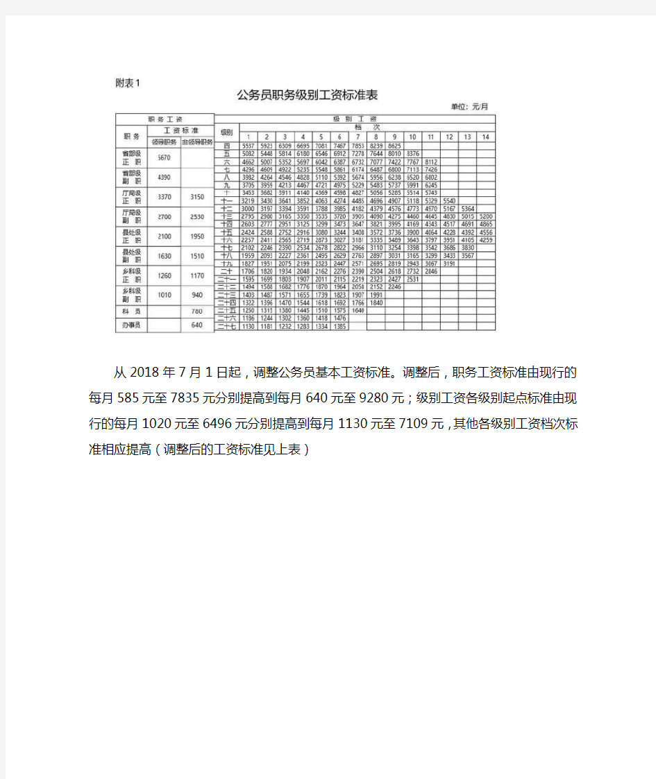 2019薪级工资标准