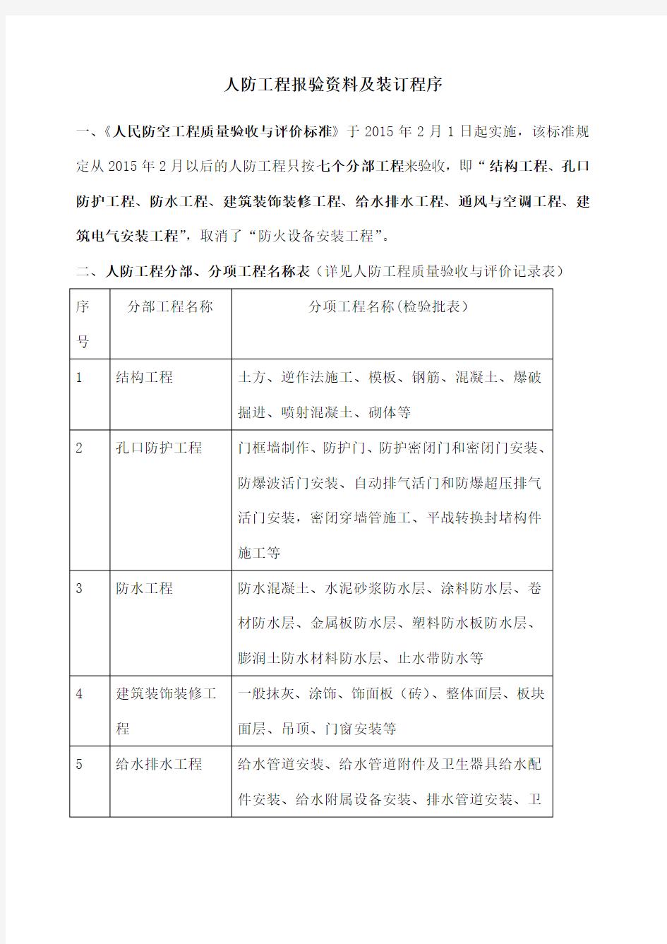 人防工程报验 及装订程序